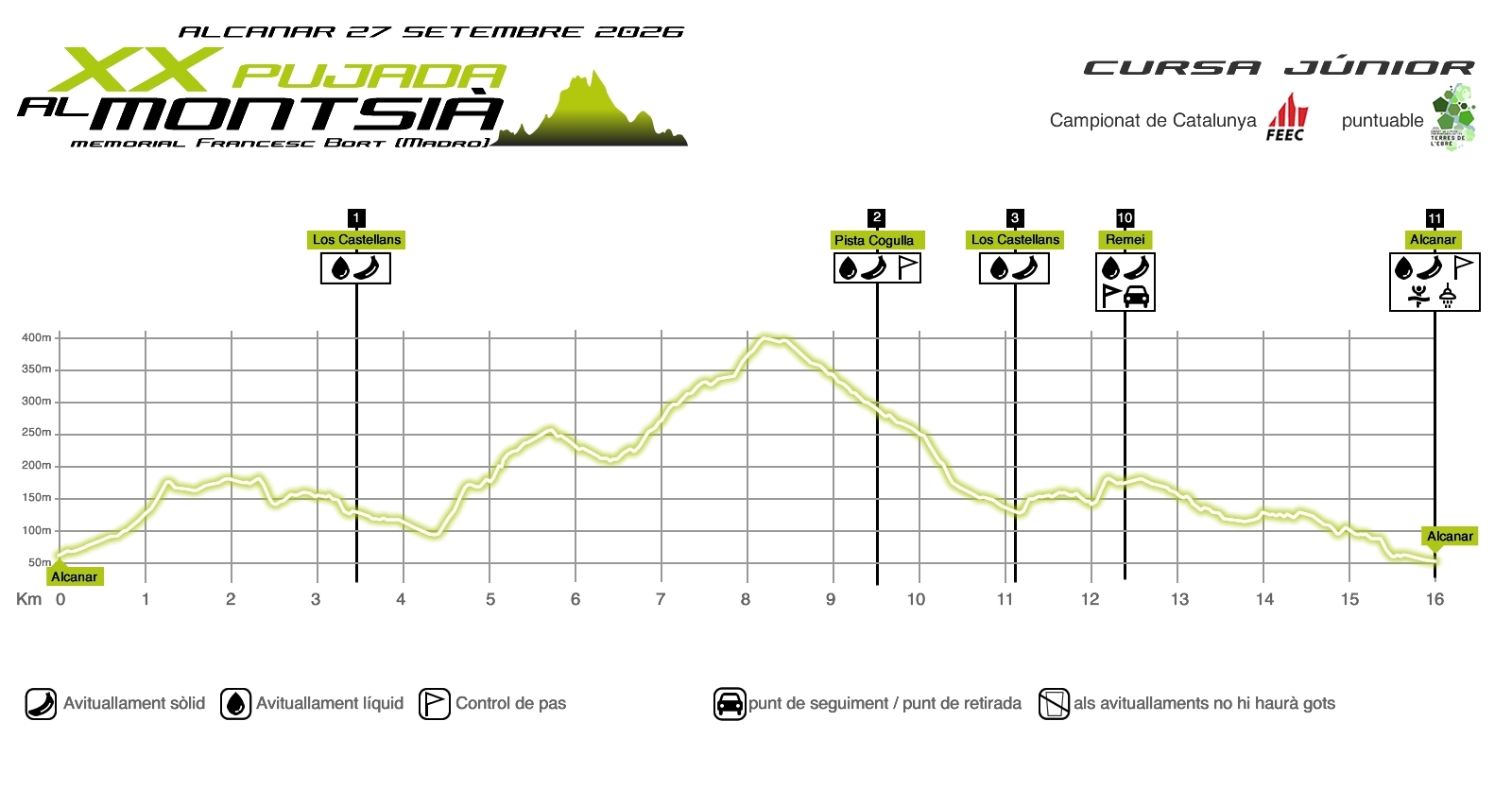 Perfil cursa júnior de la XX Pujada al Montsià, memorial Francesc Bort (Madro). Campionat de Catalunya de curses per muntanya FEEC 2026